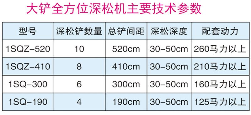 1SQZ-190-300型全方位深松机