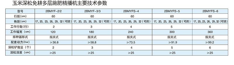 2BMYFS-5型玉米深松免耕多层施肥精播机