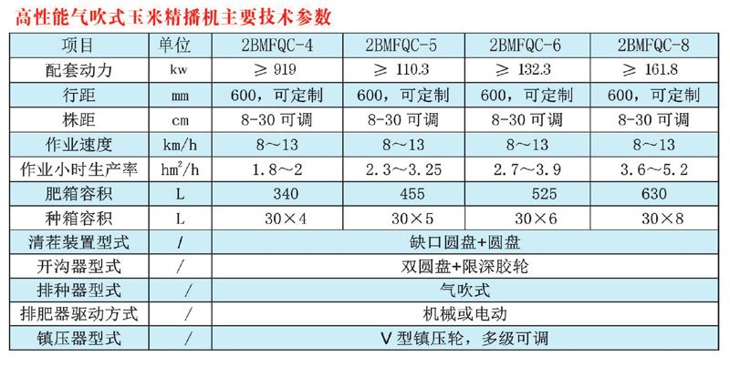 2BMFOC-6高性能气吹式玉米精播机