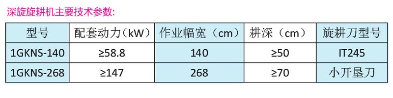 1GKNS-268深耕专用旋耕机